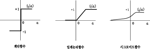 3가지 대표적인 비선형함수
